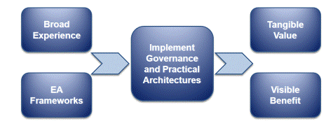 Jeam services flowchart